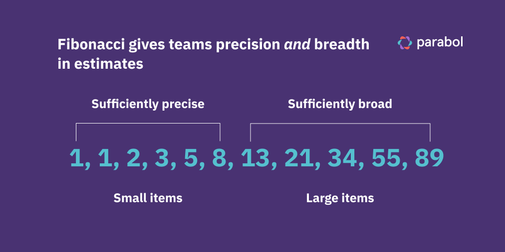 fibonacci-agile-estimation-what-is-it-and-why-does-it-work