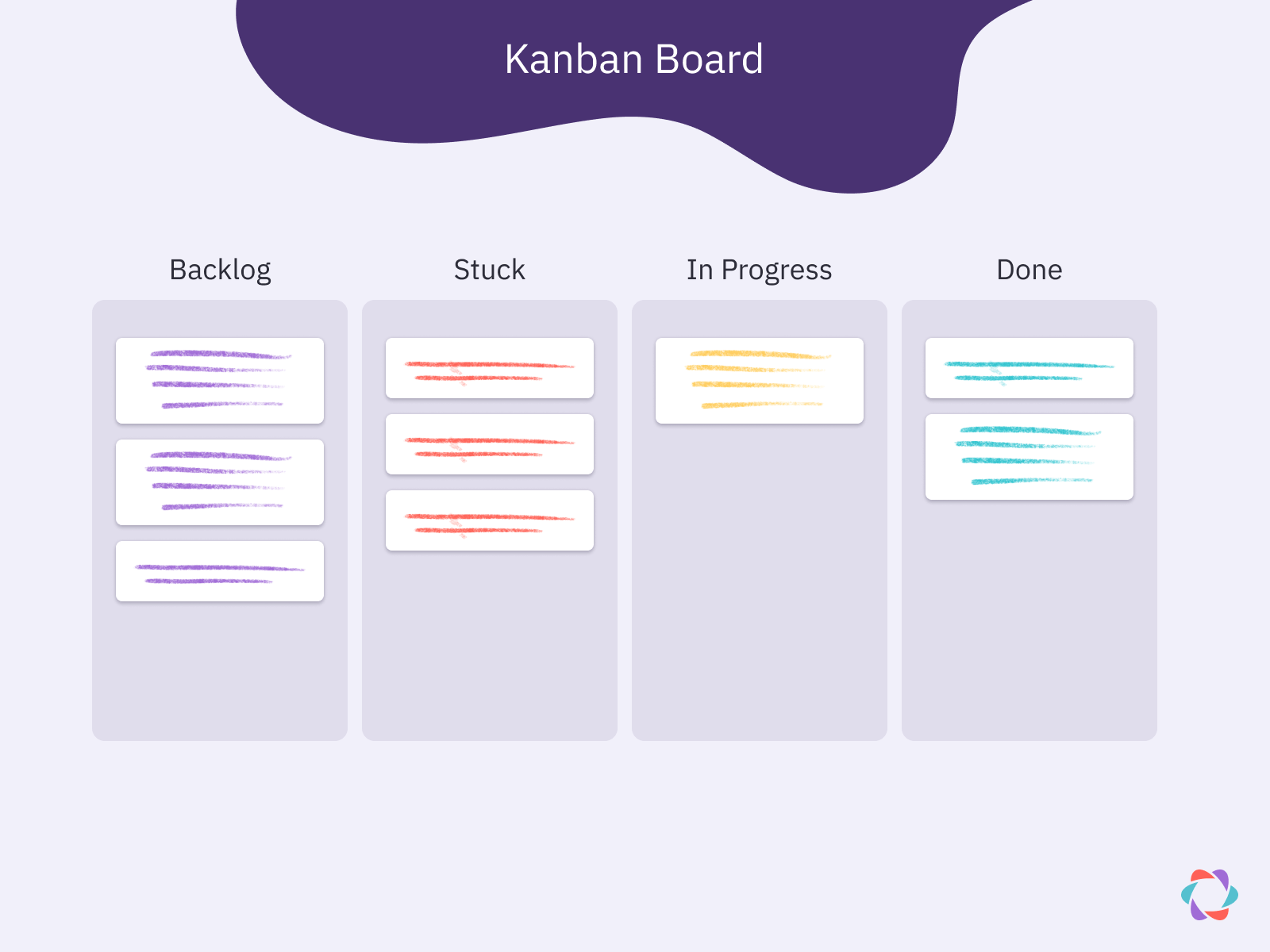Benefits of a Kanban System | NOTE AB
