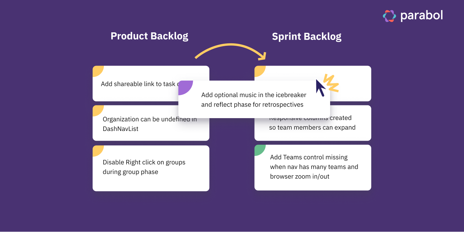 Moving items from the product to sprint backlog (1)