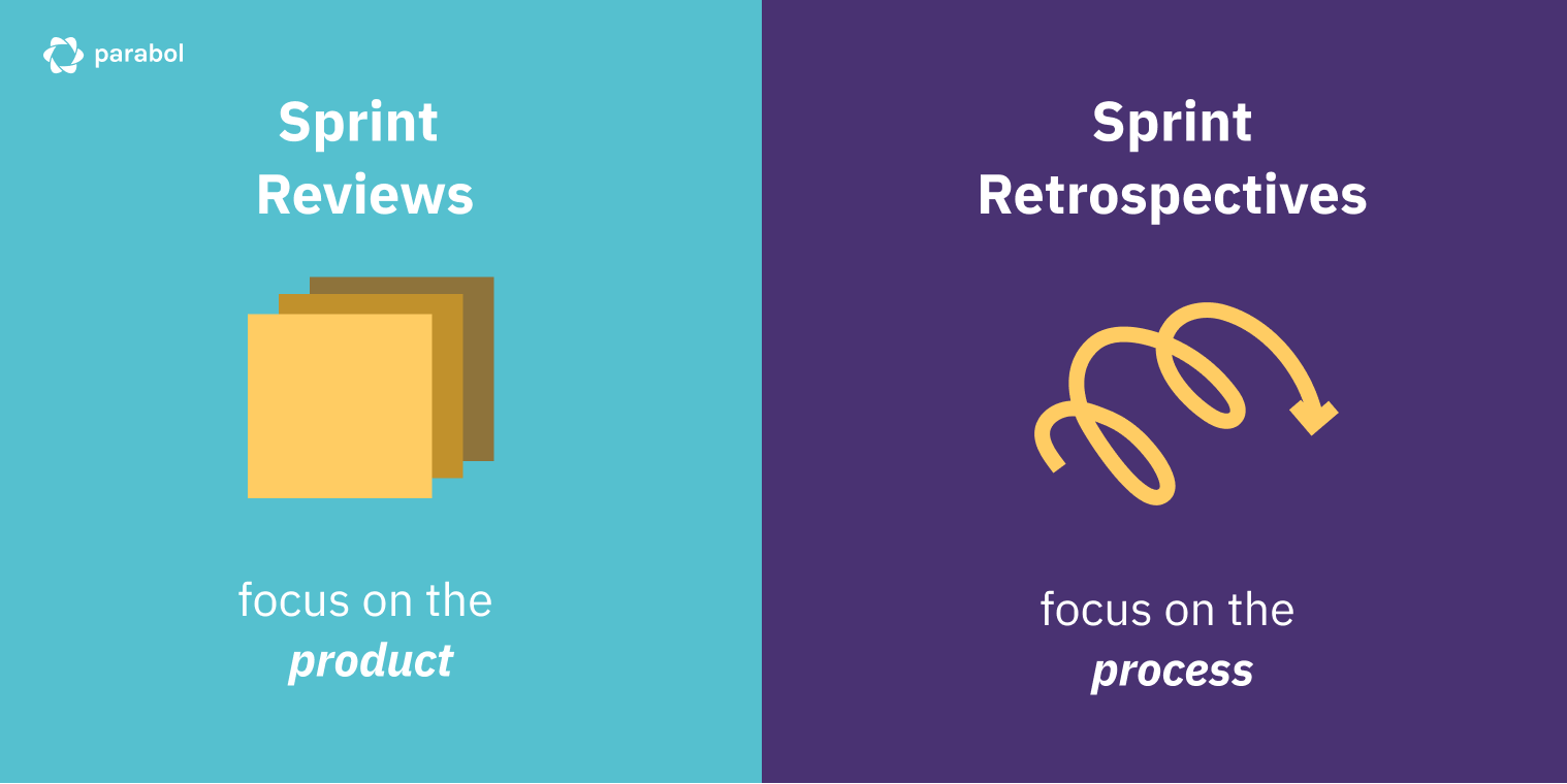 Sprint Reviews vs Sprint Retrospectives for Remote Teams