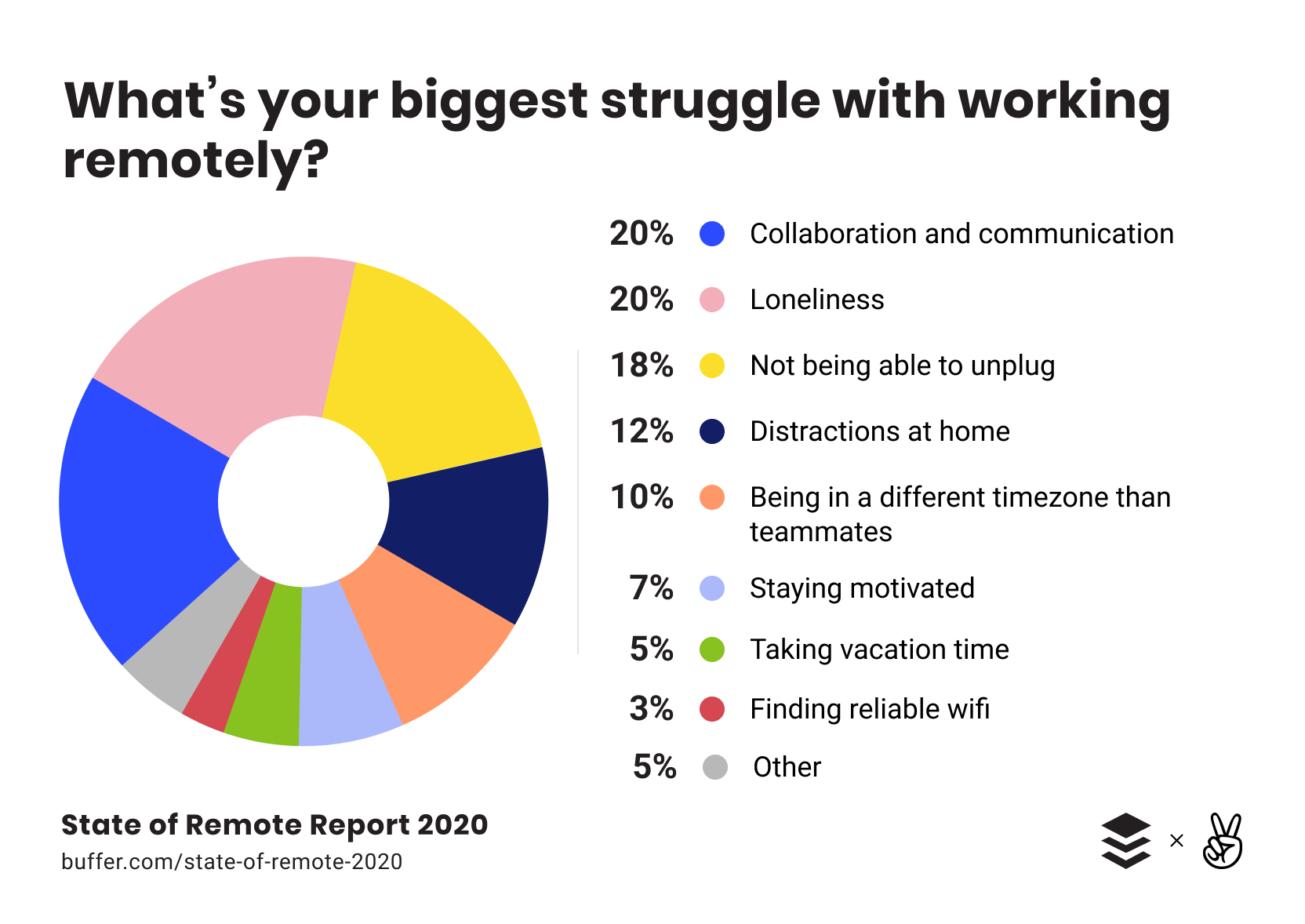 9 of the Most Challenging Things About Working Remotely