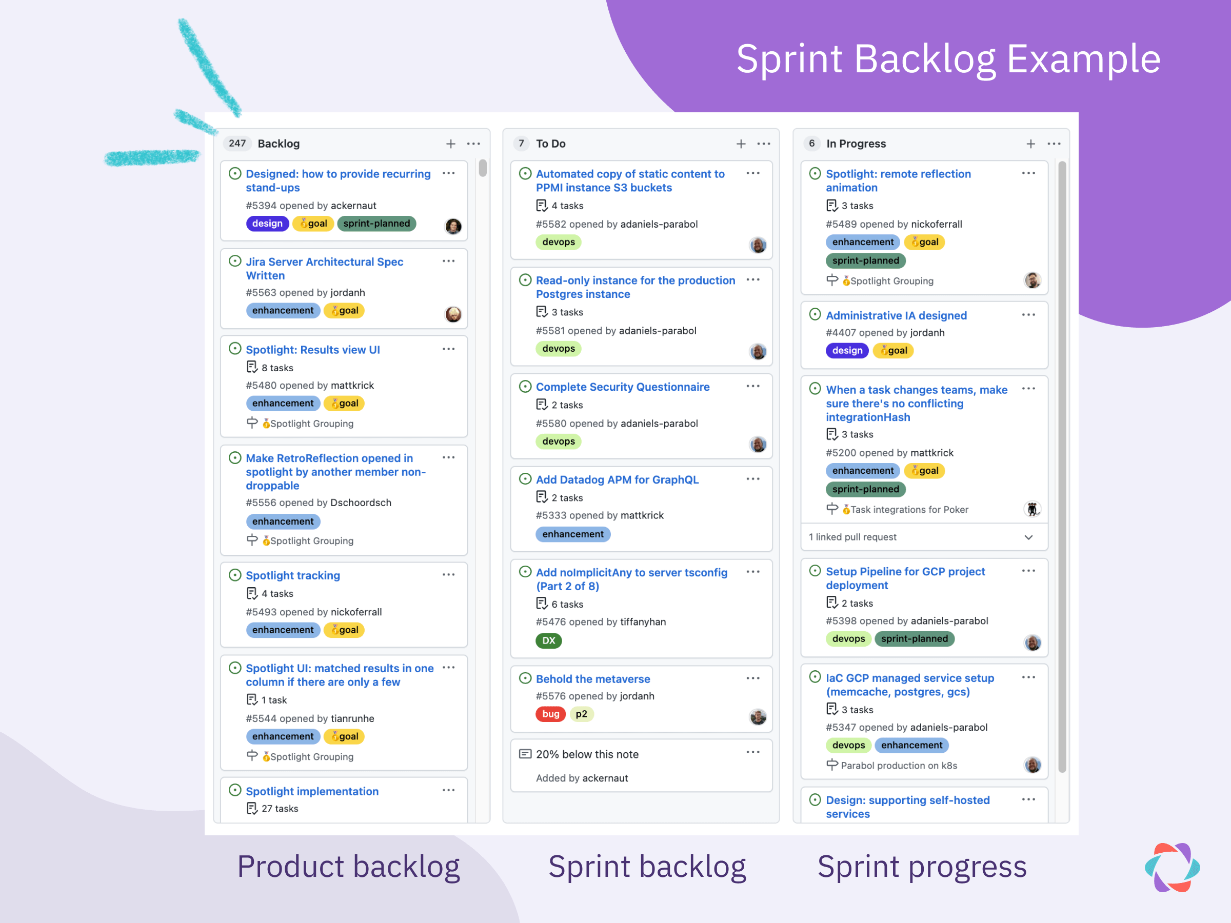 Sprint Backlog Essentials: What You Need to Know | Parabol