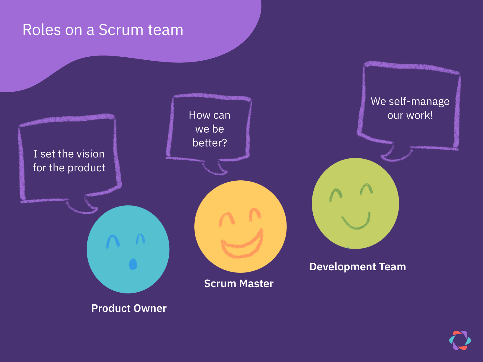 scrum team accountabilities