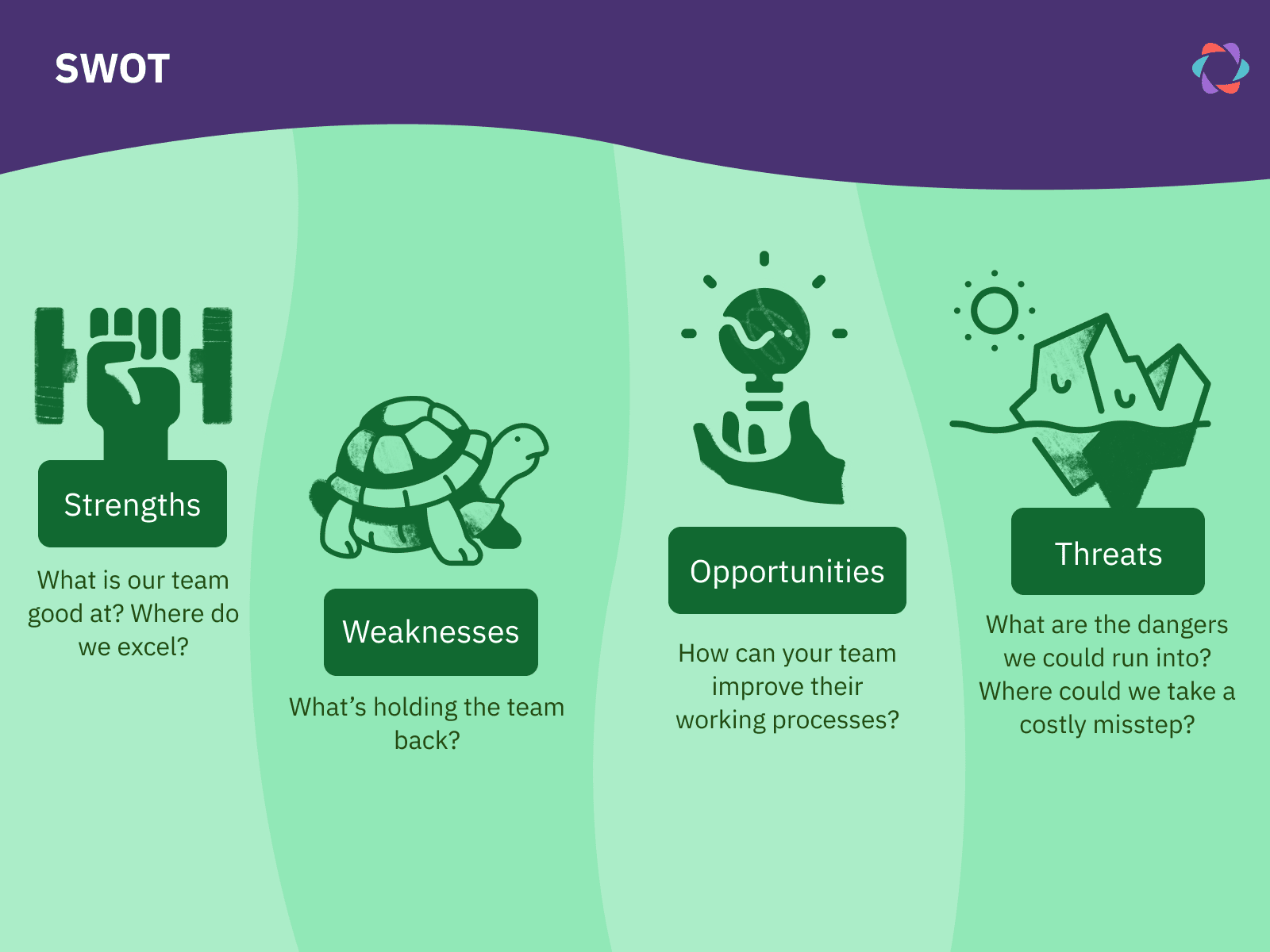 Swot Analysis Questions For Facilitators Parabol