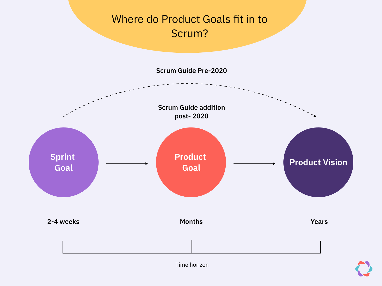 what is the product presentation goal