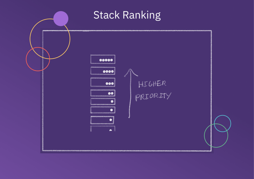 stack ranking prioritization framework diagram