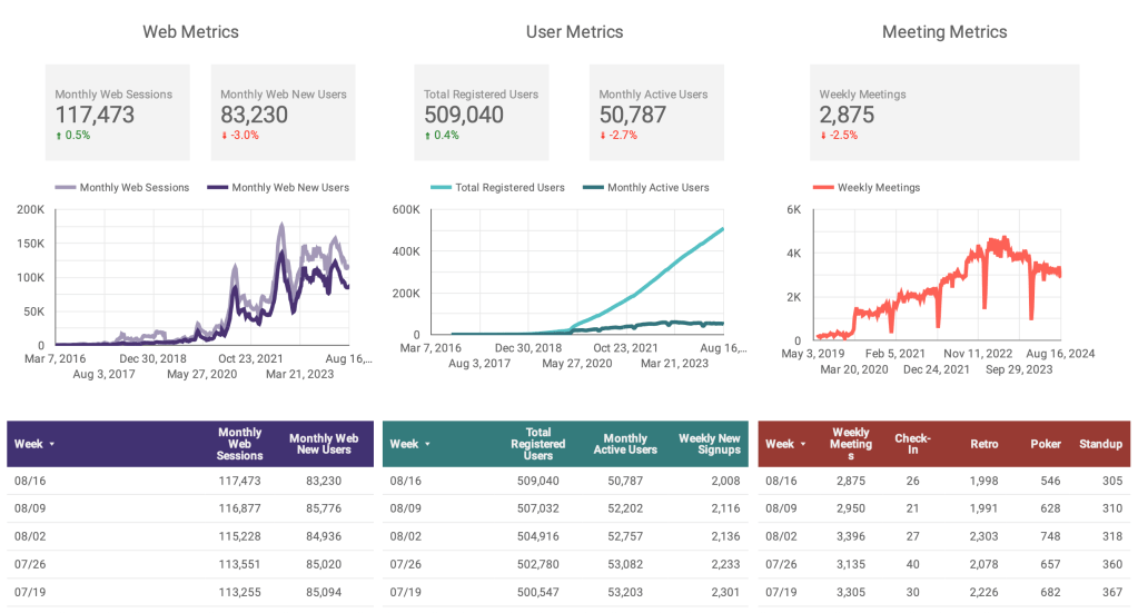 Parabol Metrics for Aug 16, 2024