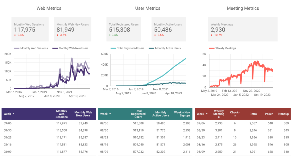 Parabol Metrics for the week ended by Sep 6, 2024