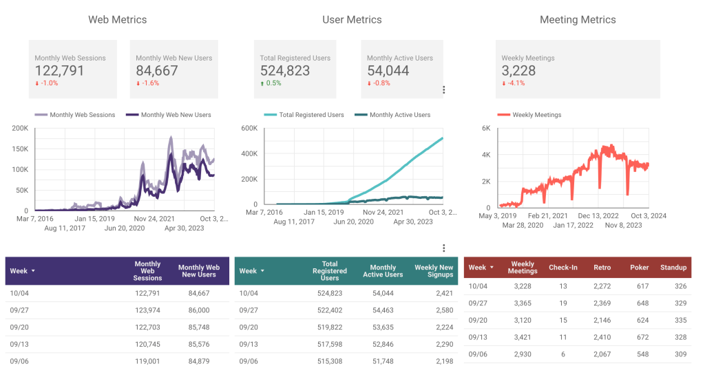 Parabol metrics for Friday Ship #415