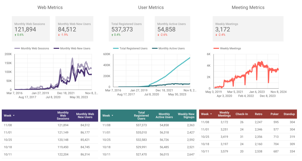 Parabol Metrics, Friday Ship Nov 8 2024