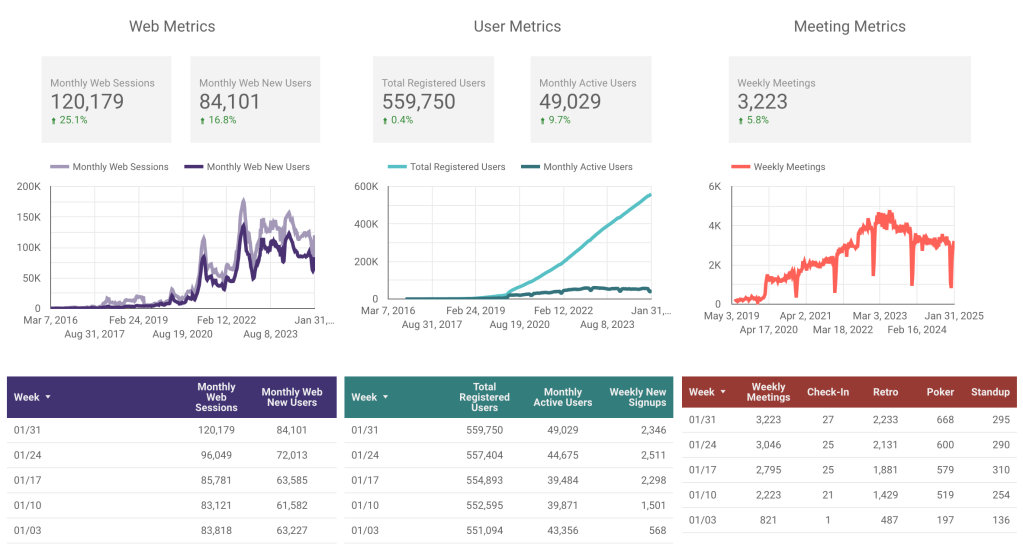 Parabol’s metrics for Friday, January 31, 2025